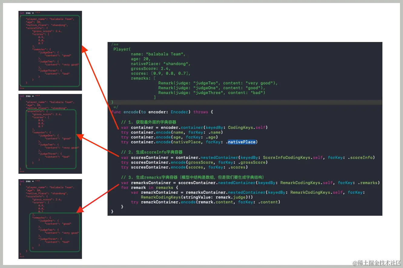 CodingKey.png