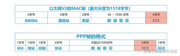 检测码