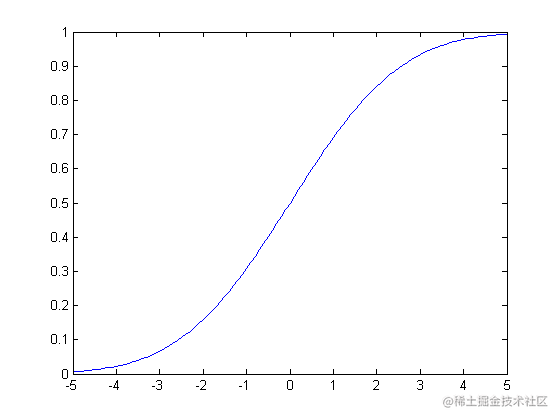 A Very Suitable For Artificial Intelligence Learning Probability Theory ...