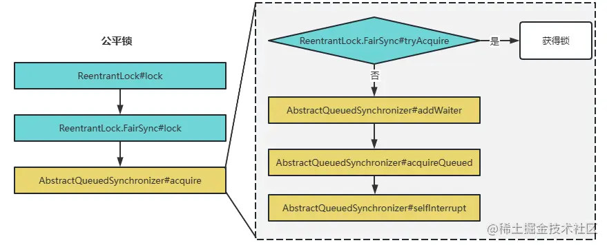 image-20230225122712976