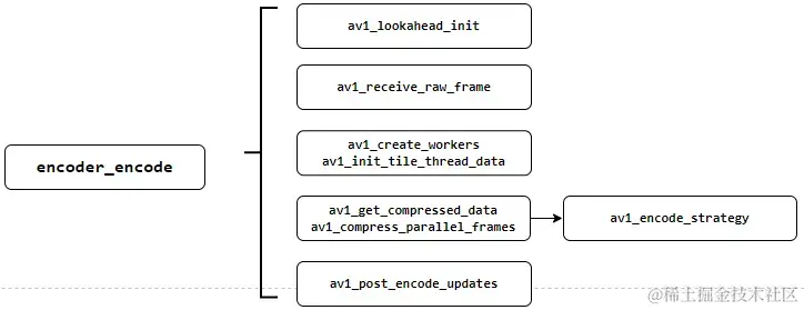 av1 encode.png