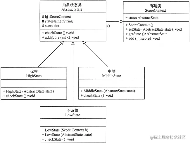 学生成绩的状态转换程序的结构图.png