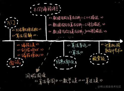 算法与数据结构