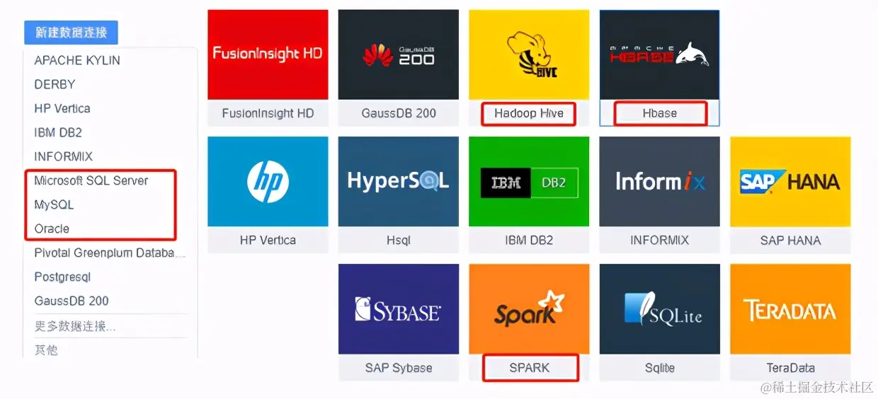 用国产还是国外？BI工具深度盘点洞察，选这个肯定没差