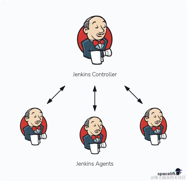 jenkins agents