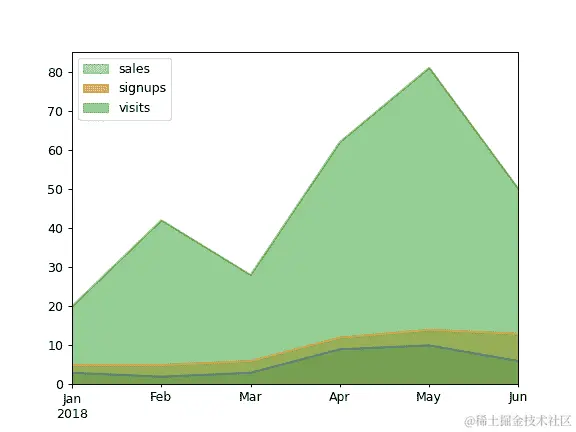 ../../_images/pandas-DataFrame-plot-area-2.png