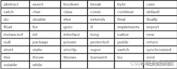 【Java入门】入门第四天 预备知识的学习_java_09