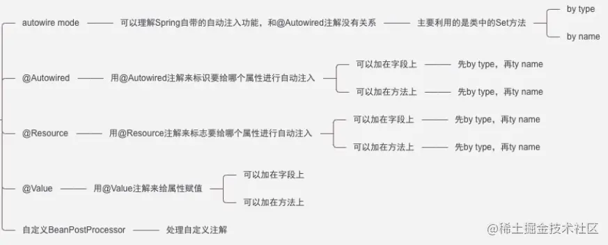 image-20220703150658993