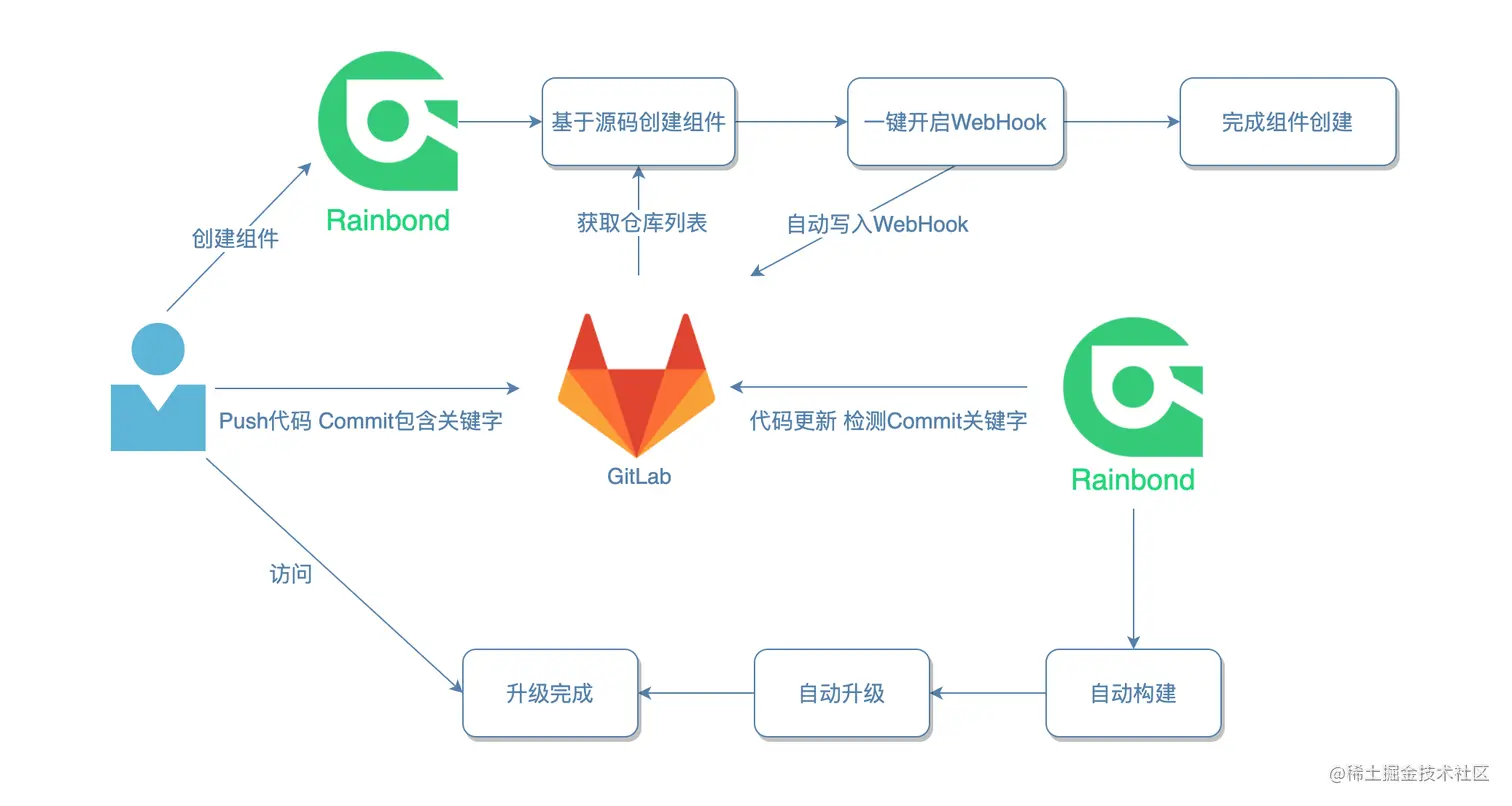 image-20211027111511630