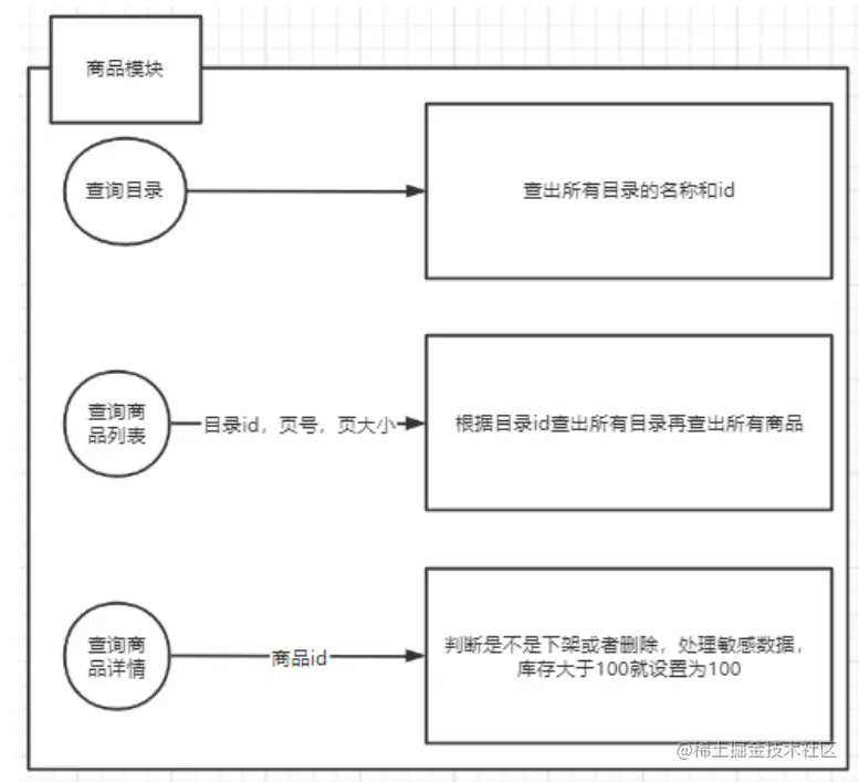 image-20230709150314673