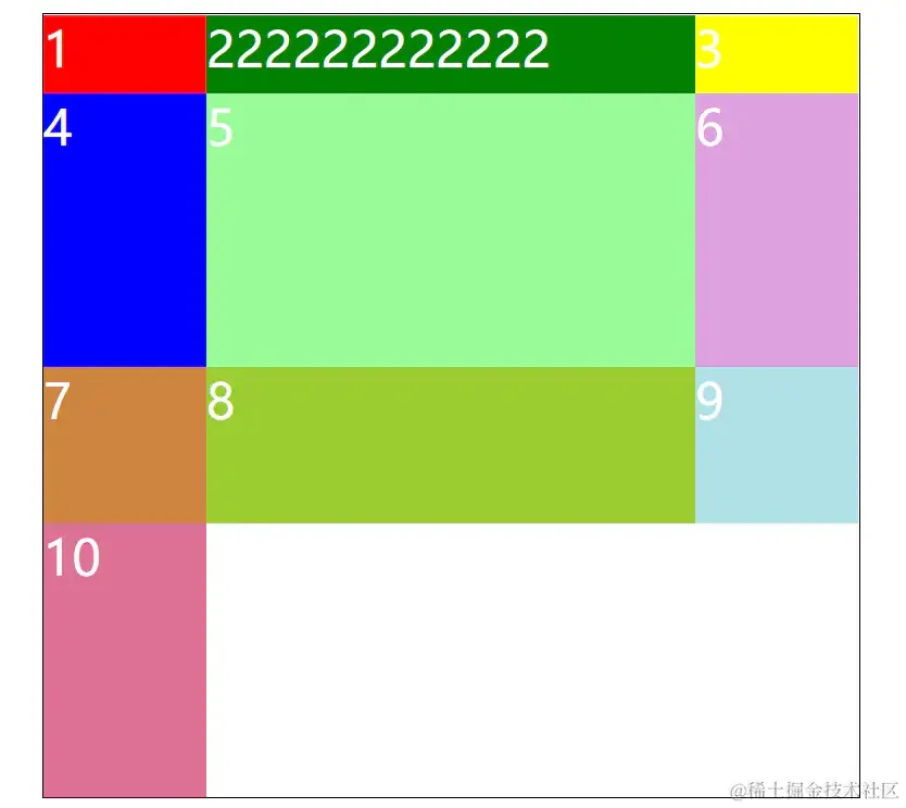 CSS基本布局——grid布局