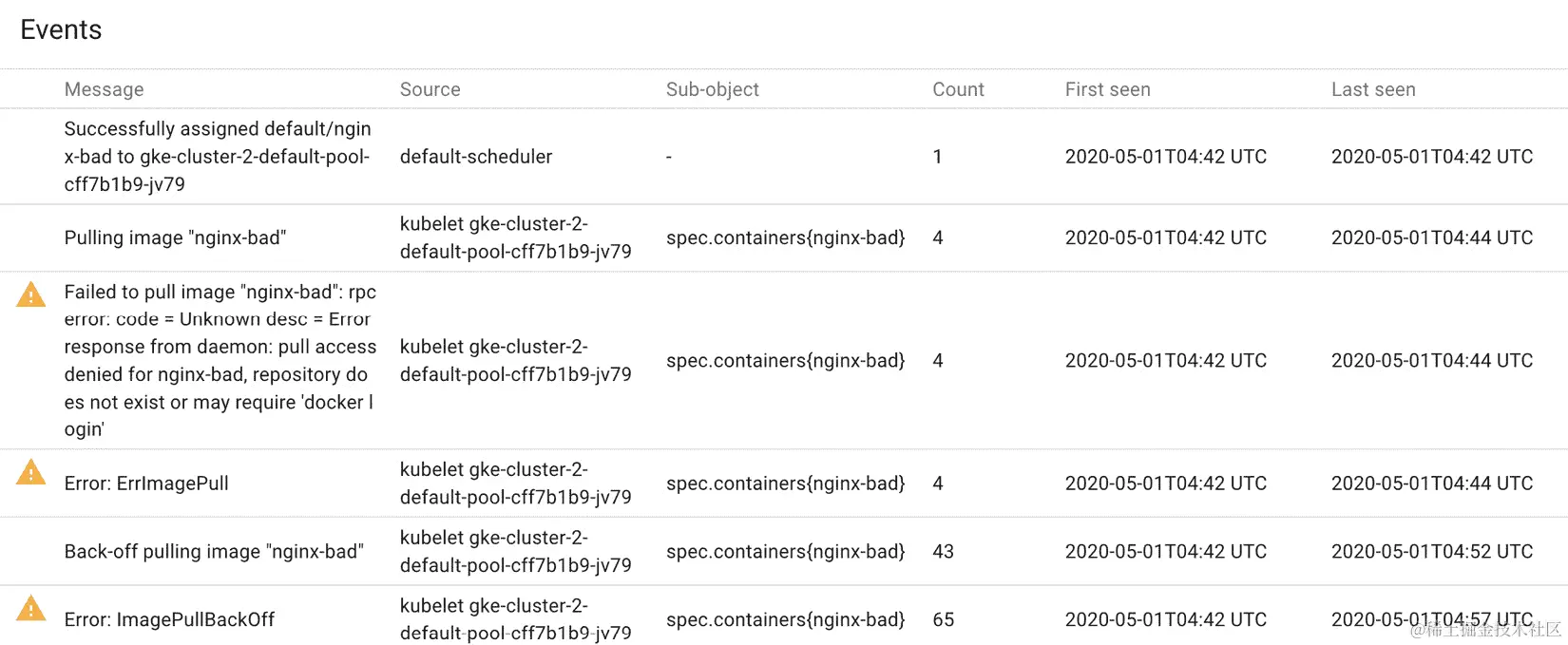 图 10.4 – Kubernetes 仪表板 – 事件日志