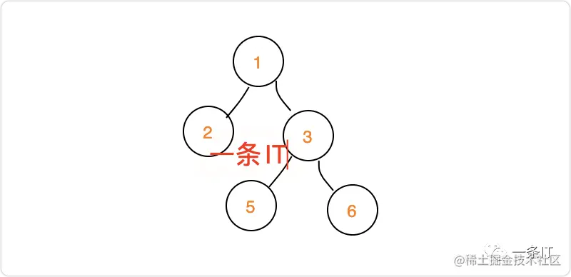 【算法练习06】104.二叉树的最大深度——DFS