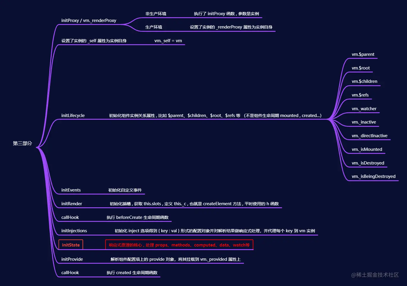 Vue.prototype._init (3).png
