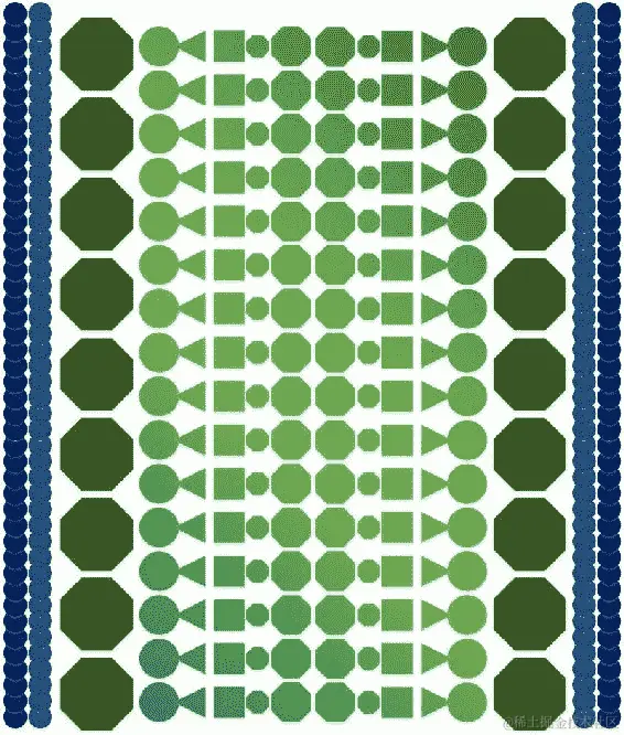 从应用需求中识别对象