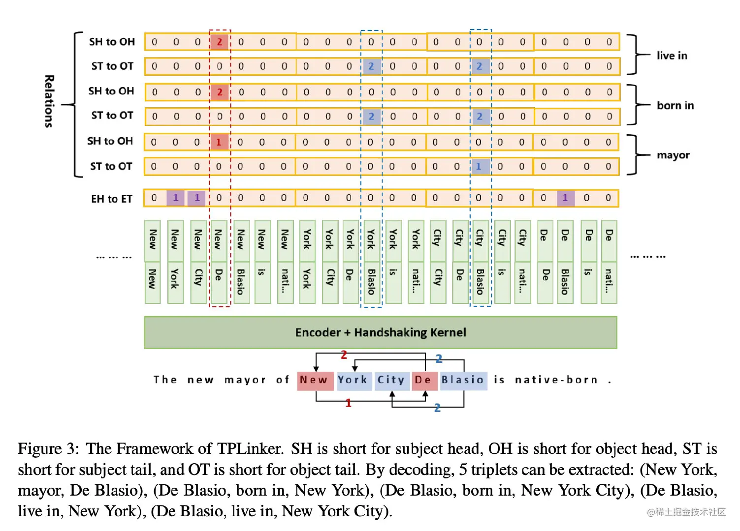 image-20220630212406703