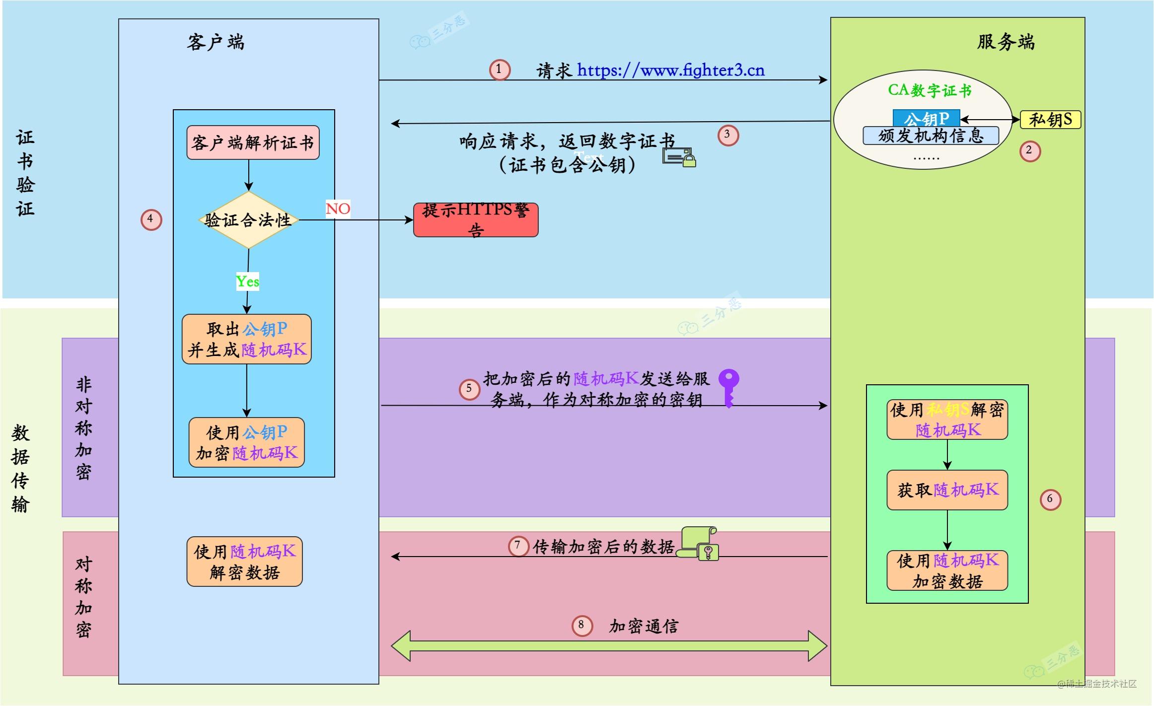 https工作流程详图