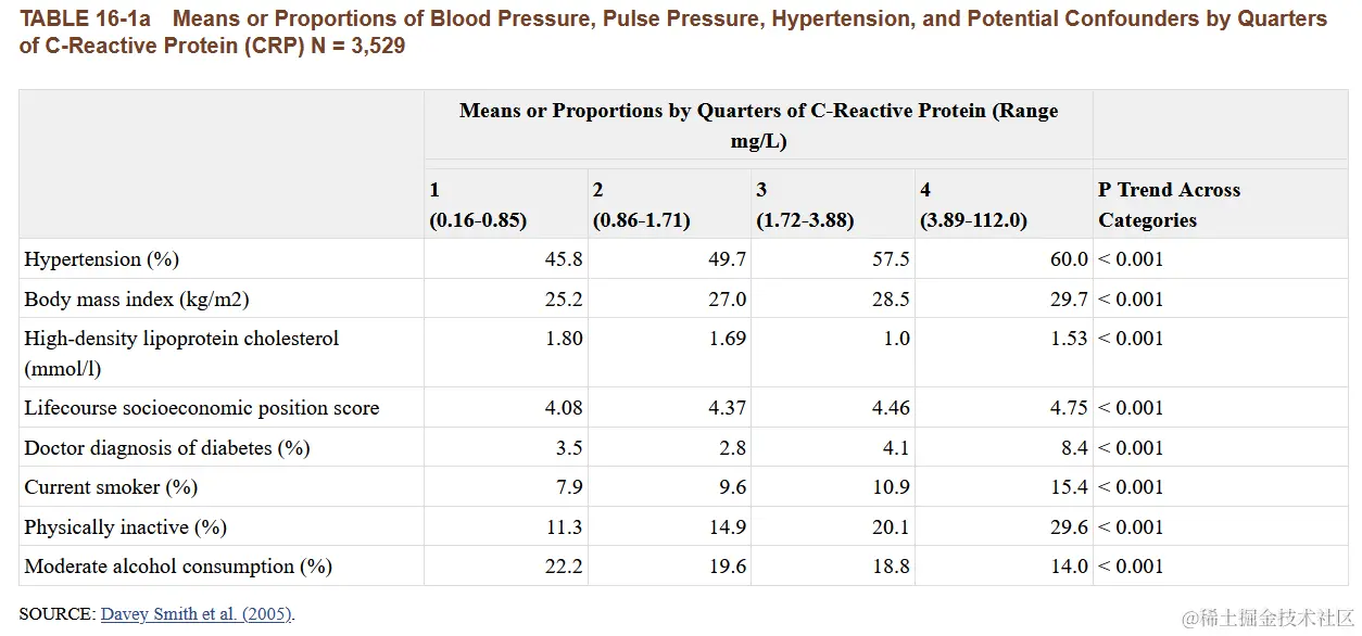R数据分析：工具变量回归与孟德尔随机化，实例解析