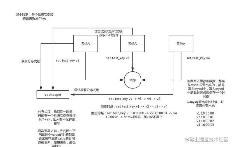 京东面试官：Redis 这些我必问