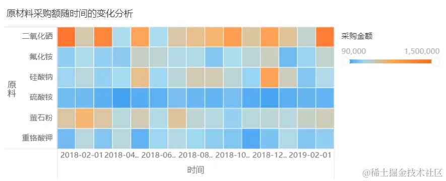 谁说数据分析很难？看完这7大分析套路后，还学不会的来找我
