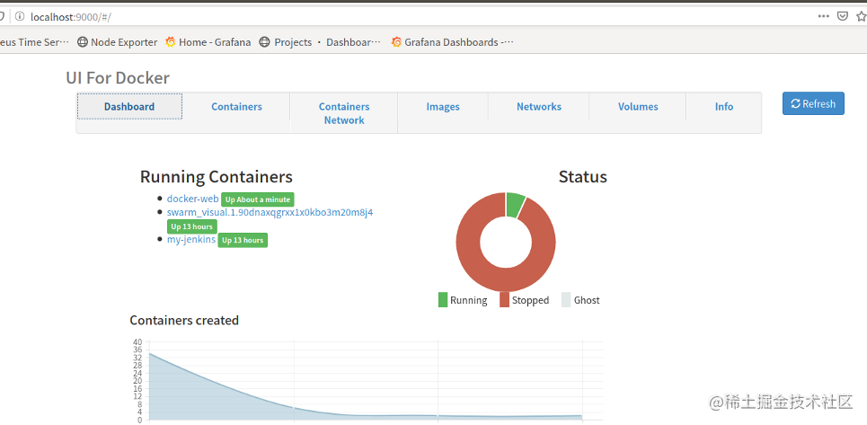 Docker- Visual management Tools summary - Portainer is recommended ...