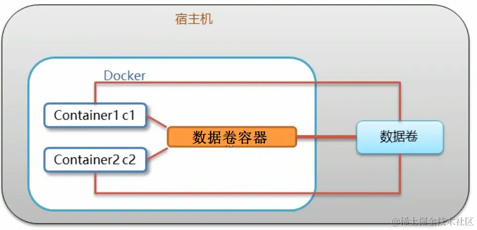image-20230827232016576转存失败，建议直接上传图片文件
