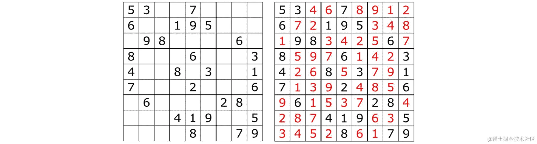图 5.22：（左）数独谜题，（右）它的解决方案