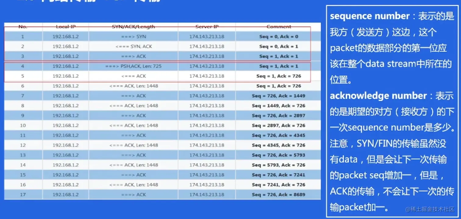 image-20220522142855381