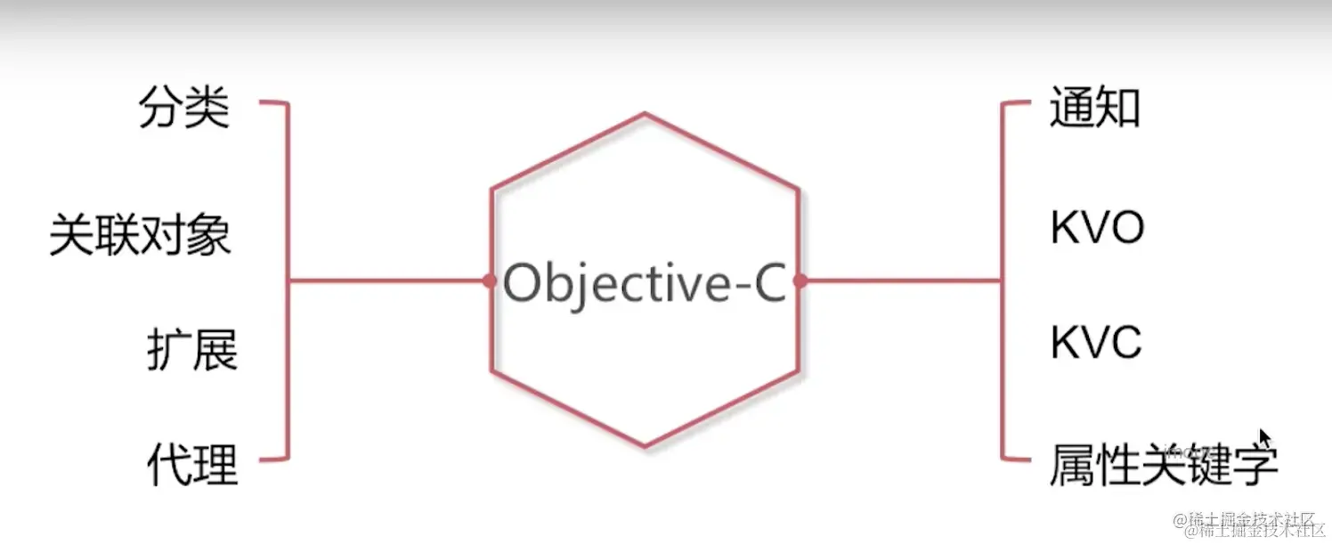 截屏2022-08-10 11.35.47.png