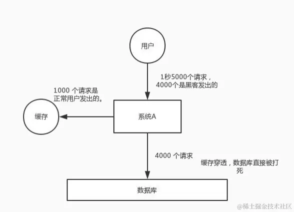 面试官：你对Redis缓存了解吗？面对这5道面试题是否有很多问号？