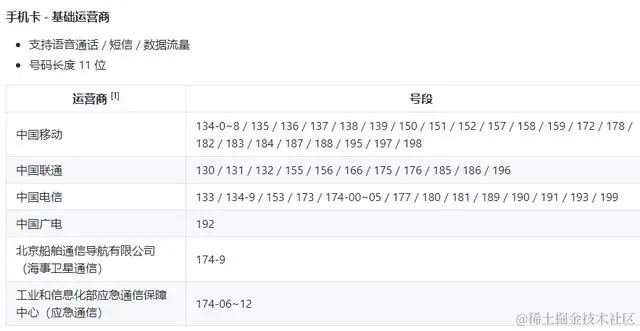 零基础编程——模式匹配与正则表达式