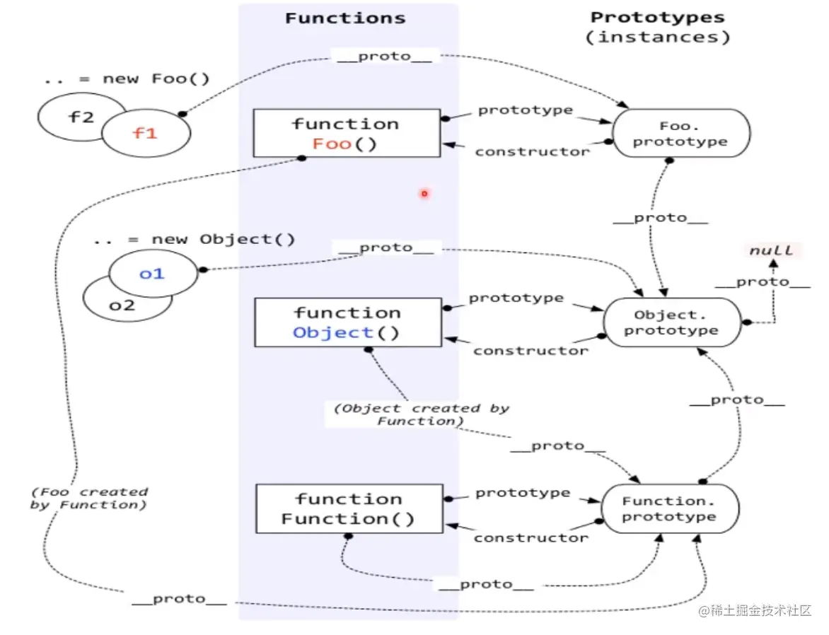 image-20220110152037301