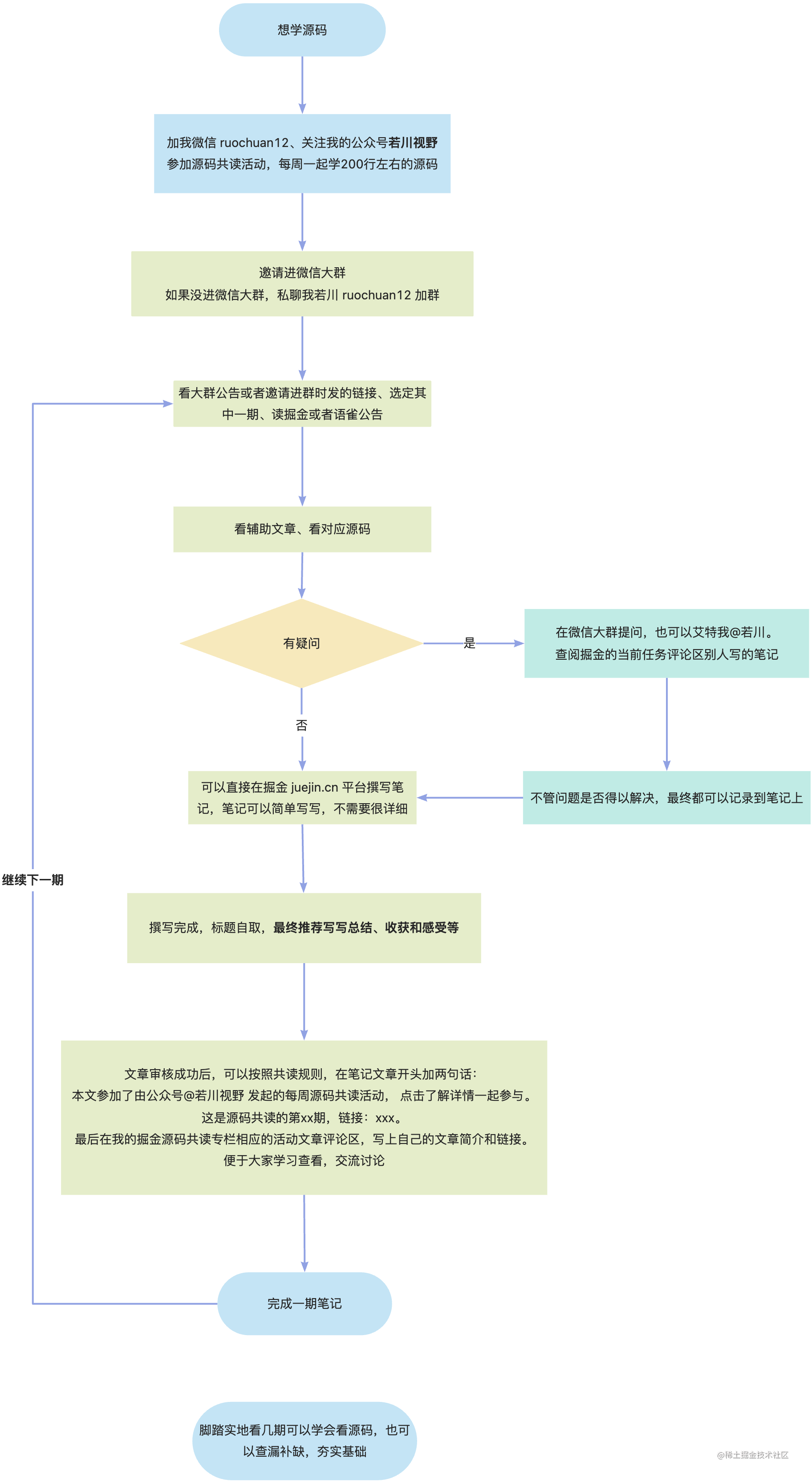 规则图示