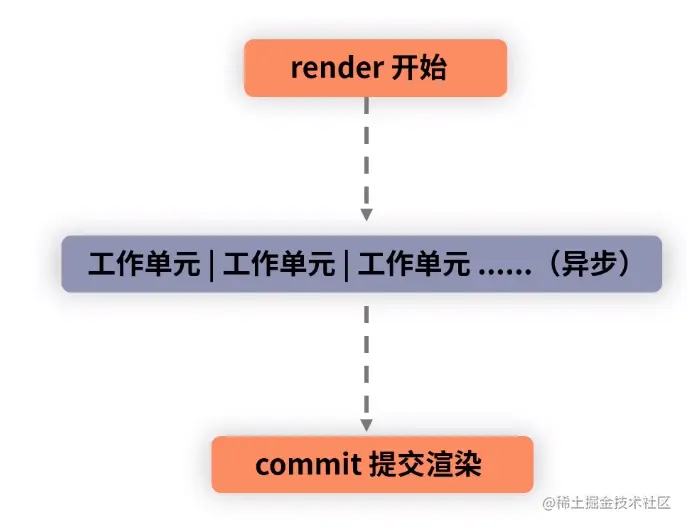 这里有图。