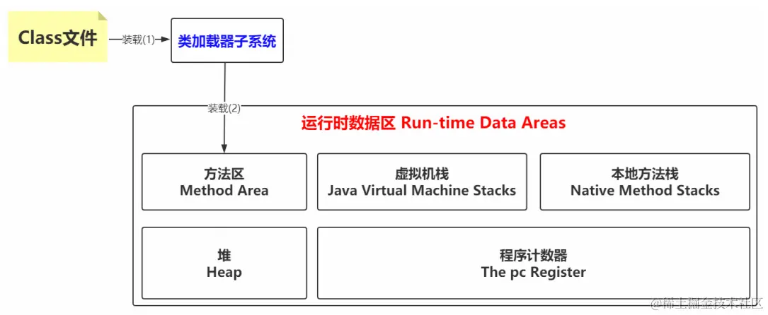 image-20211227150225667