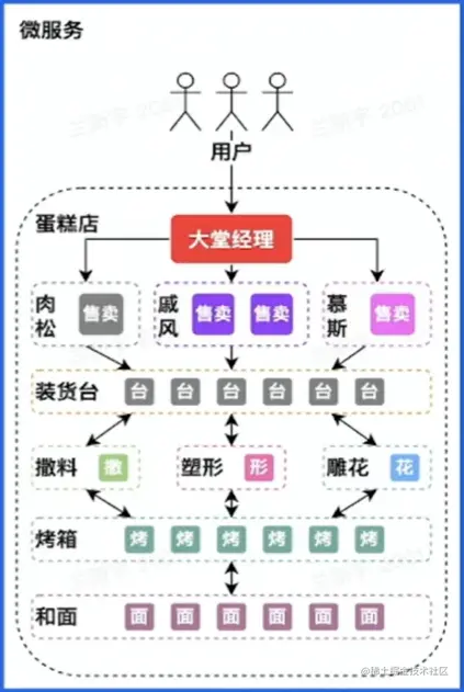 微服务框架.png