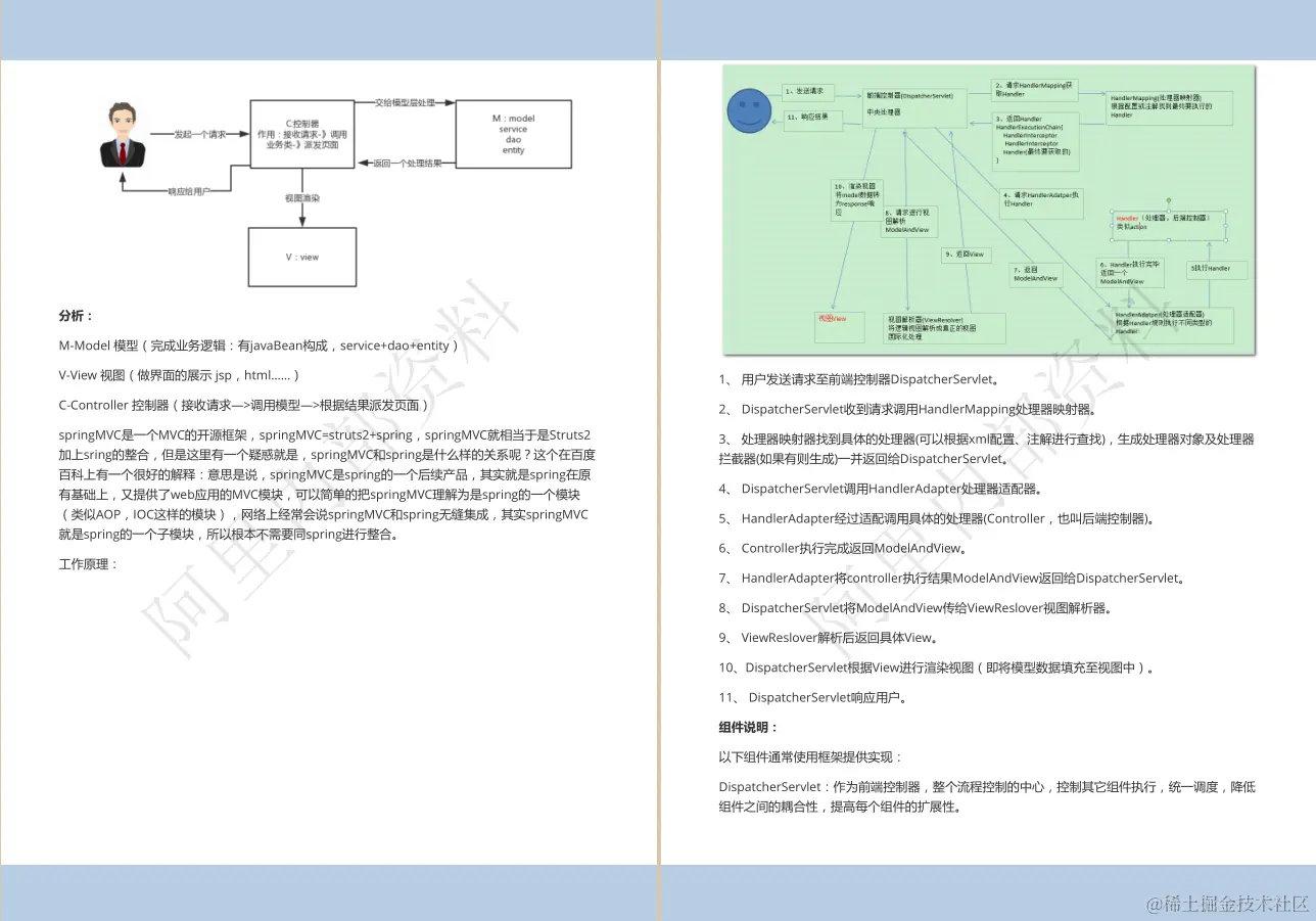 6年Java经验，4面阿里定级P7，多亏阿里13万字+脑图+源码面试笔记