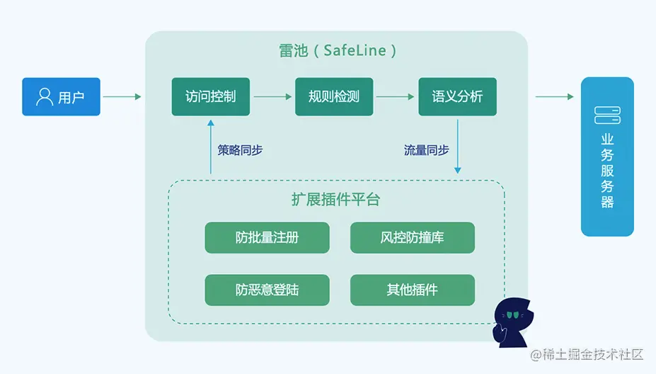 可编程扩展插件
