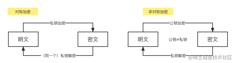 对称和非对称加密.png