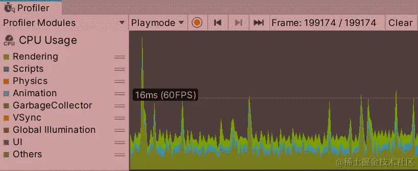 图 19.20 – 分析 CPU 使用率图