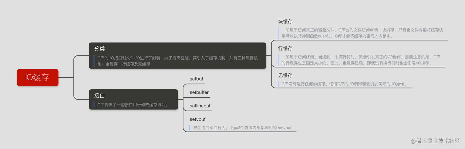 概览