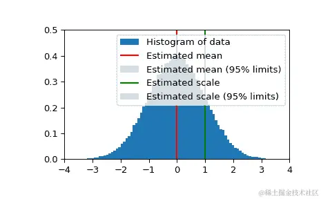 ../../_images/scipy-stats-bayes_mvs-1.png