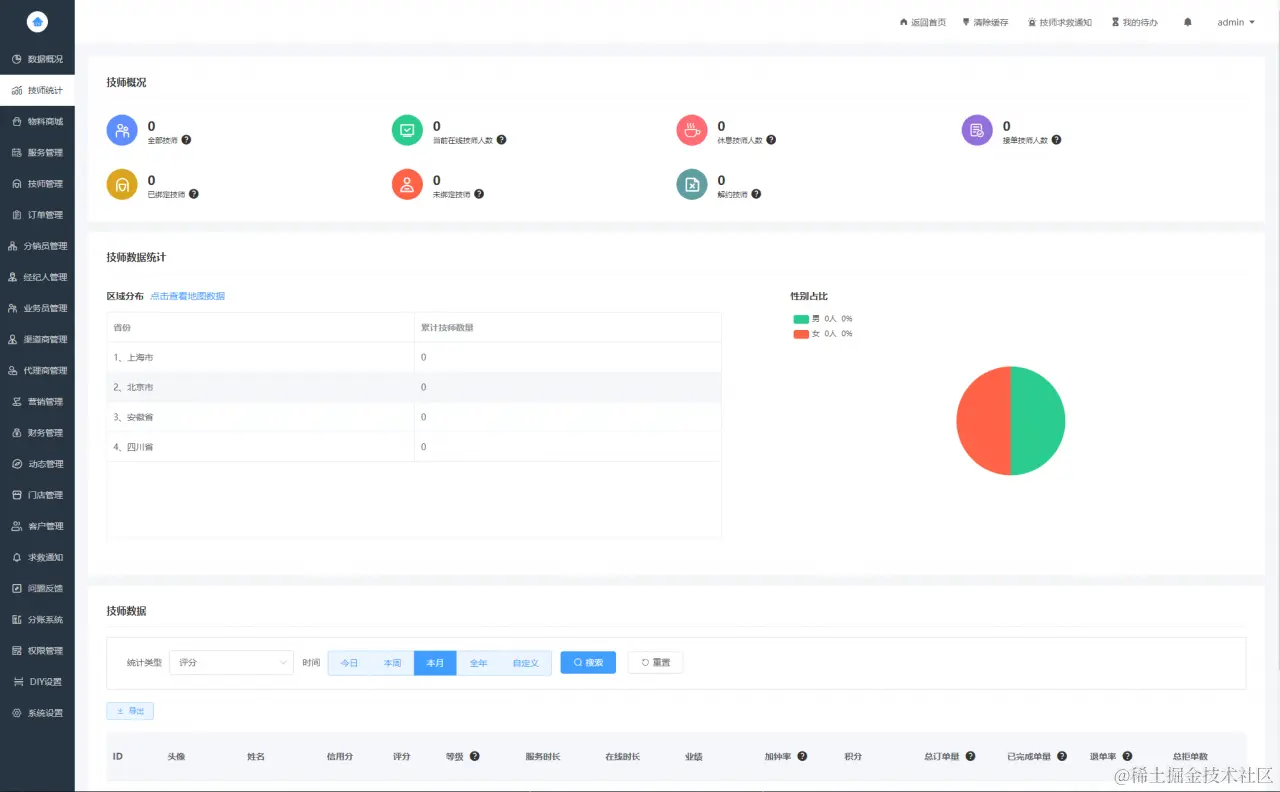 2024最新同城上门家政按摩H5小程序源码 | 全开源无需授权 | 上门预约系统