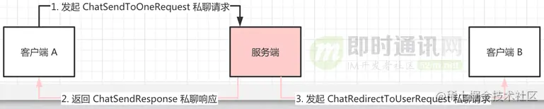 跟着源码学IM(八)：万字长文，手把手教你用Netty打造IM聊天_8-1.png