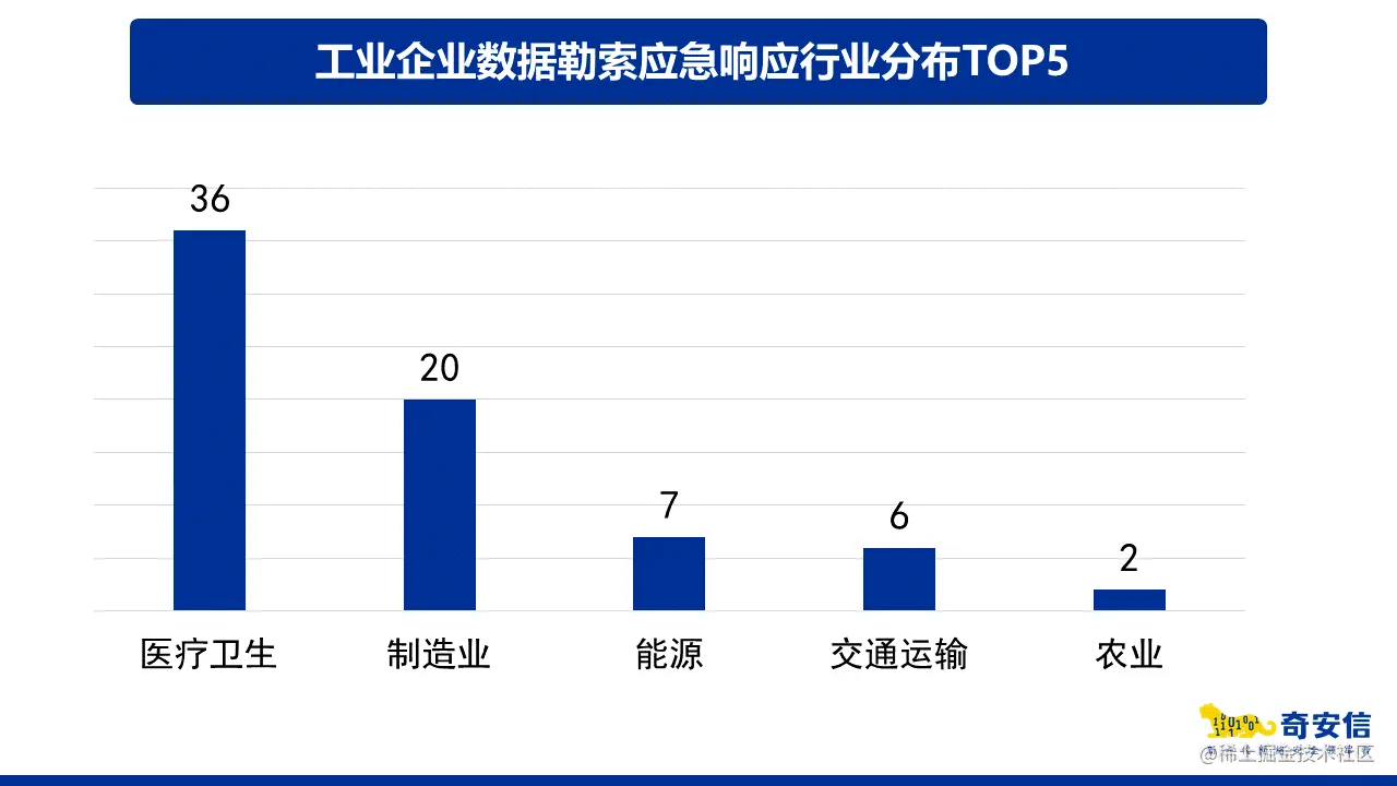 github5.com 专注免费分享高质量文档