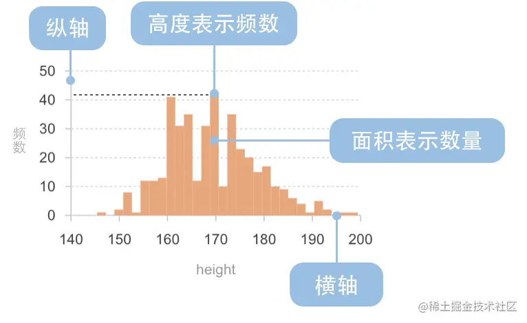 此图片来自 antv 官网