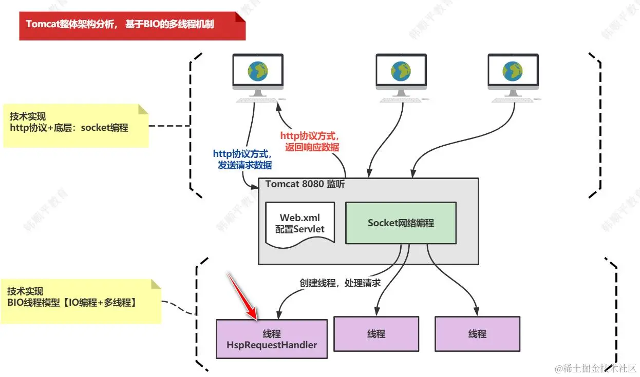 image-20240126130942876