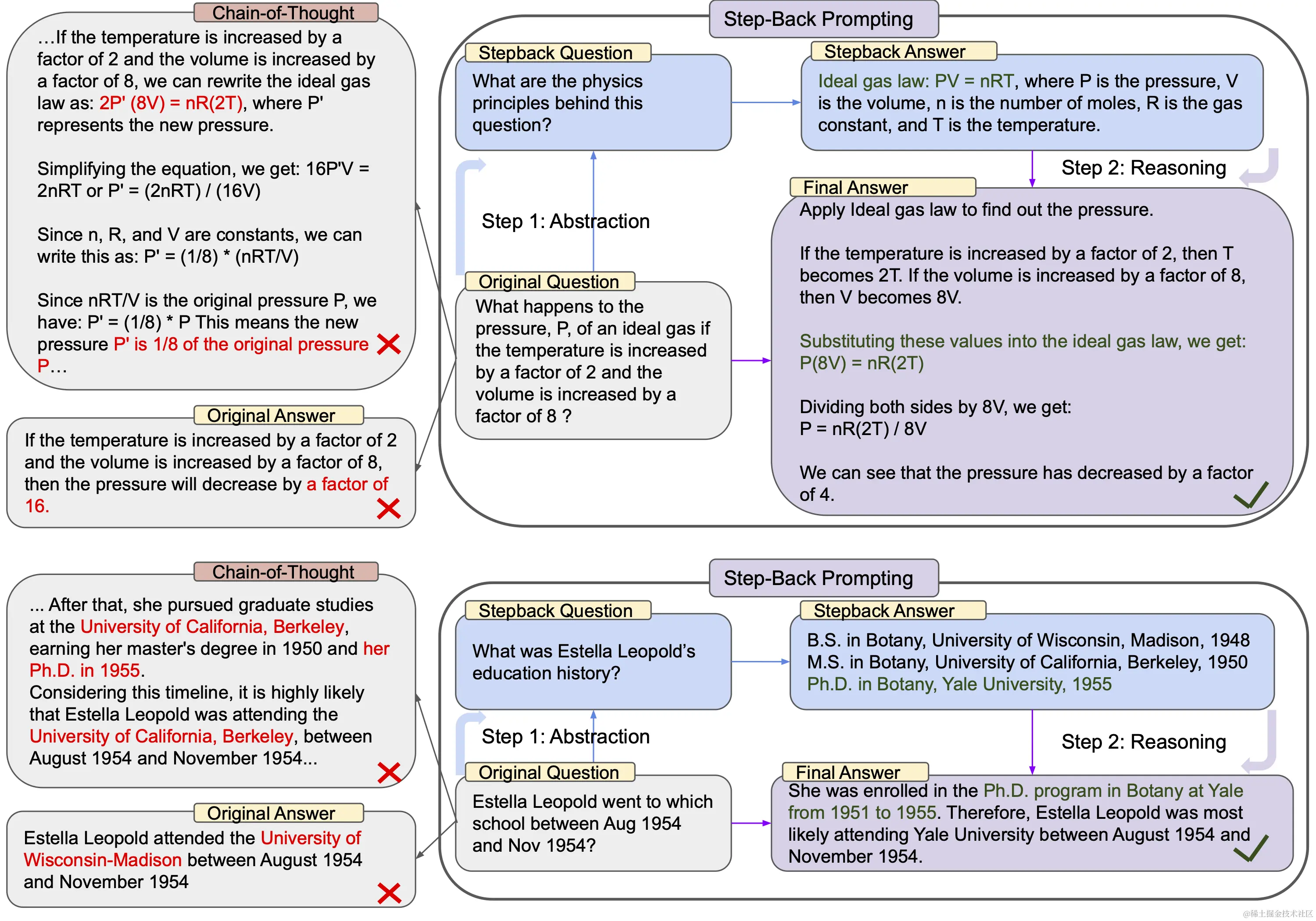 一个名为“Step-Back Prompting”的两步抽象和推理过程，通过概念和原则的引导来实现