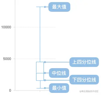 图片来自 antv 官网