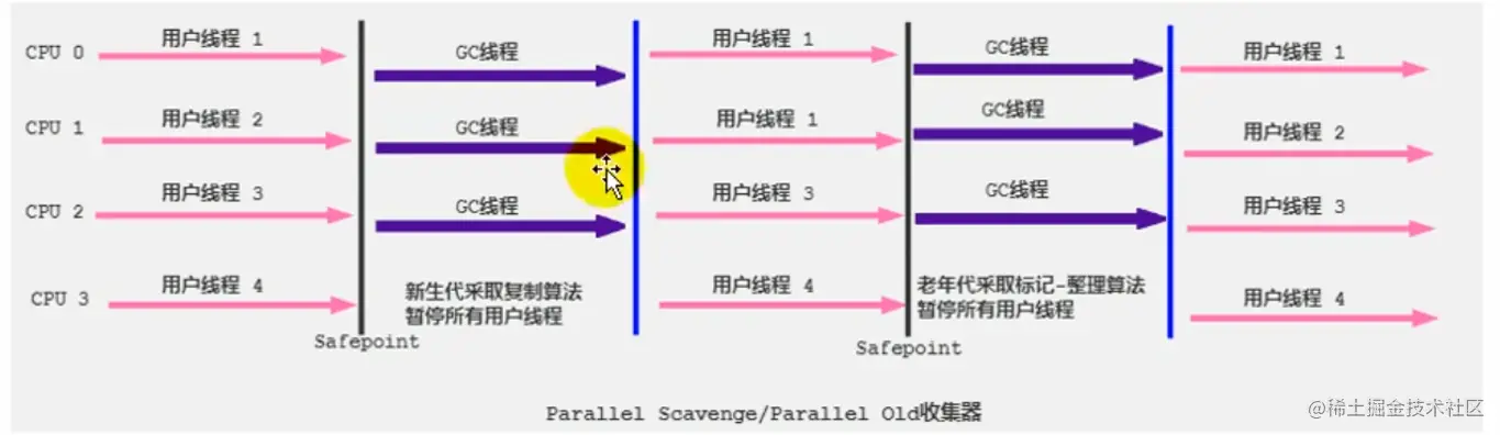工作流程